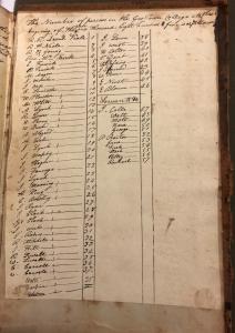 List of Georgetown residents including enslaved people 1808, p2
