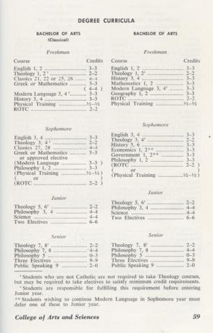 Degree Curricula from the 1960-1961 Georgetown University College of Arts and Sciences catalog