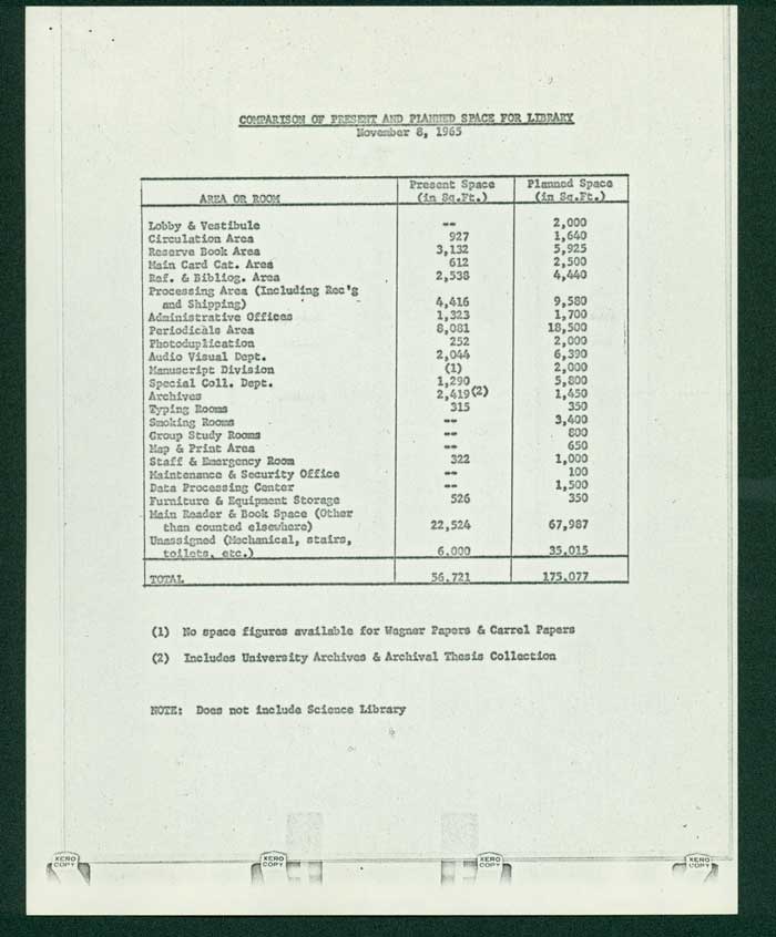 A table showing a comparison of space between the old library and the proposed library