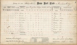 Page from the earliest baseball score book found in the University Archives 